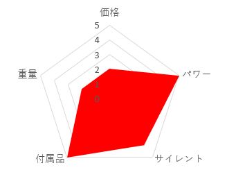 高圧洗浄機の選び方 - ノジマオンライン